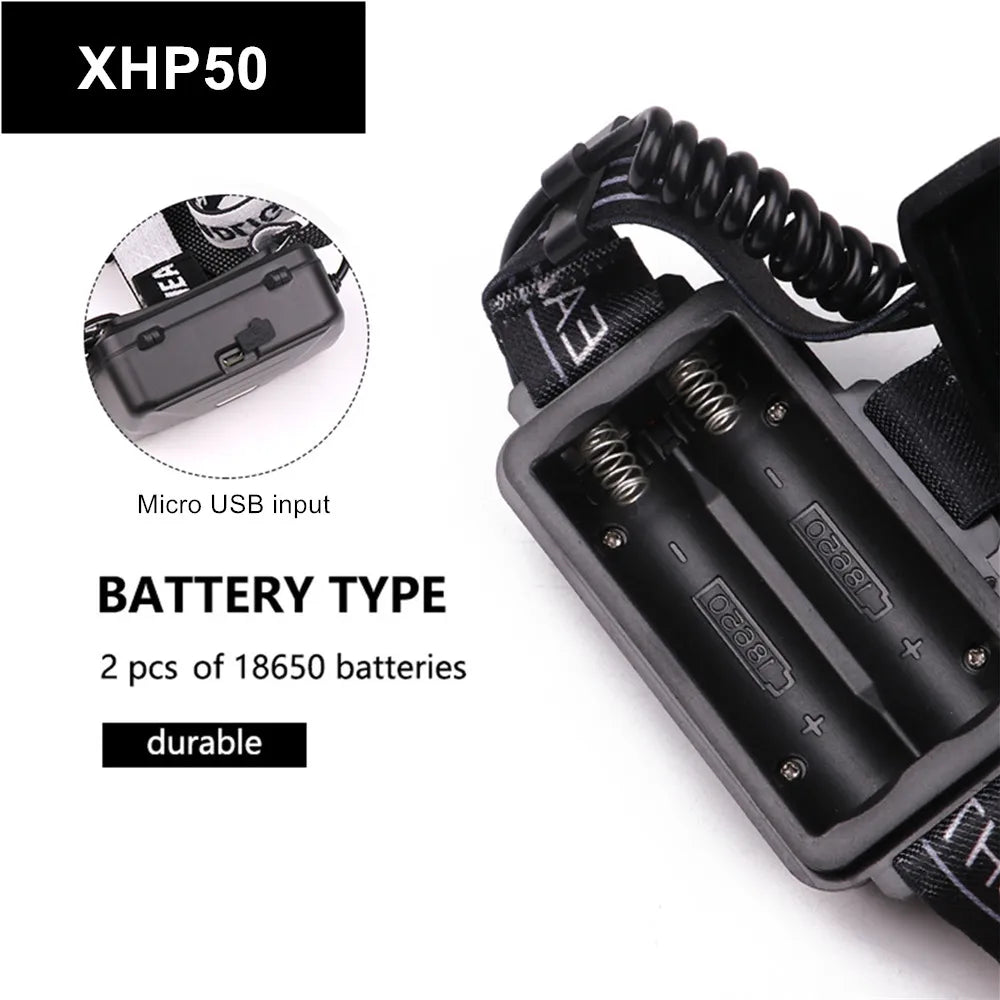 ZPAA High Power USB Stirnlampe – Leistungsstark, flexibel und wetterfest