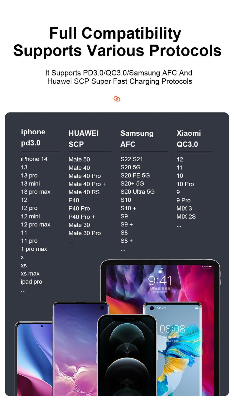 25W Schnelllade-Autoladegerät – Optimal für Ihr WE-R-WILD Sitzkissen im Auto
